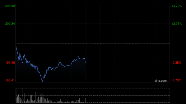 配资服务网 泡泡玛特早盘涨逾5%再创新高 海外完成组织架构调整