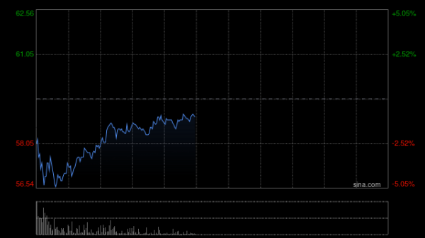 股票配资入门平台 零跑汽车现涨超3% 与Stellantis共同宣布即将启动马来西亚本地化组装项目
