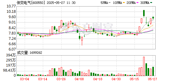 配资专业网上配资 保变电气龙虎榜数据（5月26日）