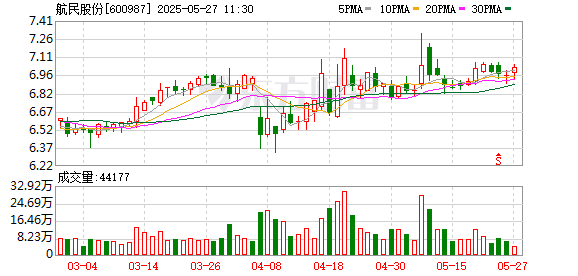 配资网在线登录 航民股份：航民集团增持1500万股，占总股本1.47%