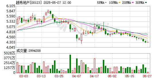 杠杆配资助手网 越秀服务、越秀房产基金同时“换帅” 江国雄面临双重挑战