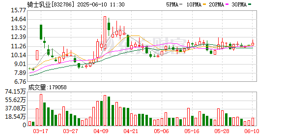 配资平台官方网站 骑士乳业及大连荣华、京胜便利被判赔偿500万元