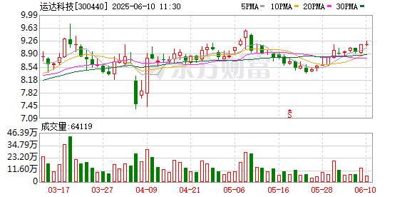 在线股票配资开户 运达科技控股股东解除924万股质押