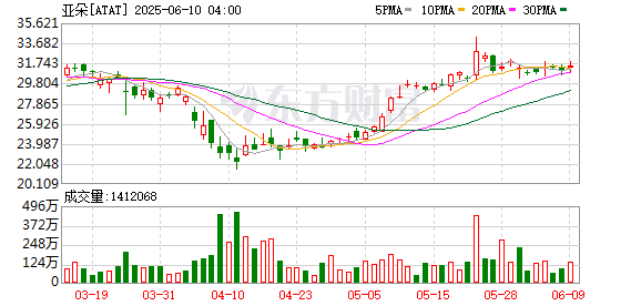 私募配资网 亚朵“枕套事件”暴露酒店混洗乱象，洗涤市场低价竞争埋隐患
