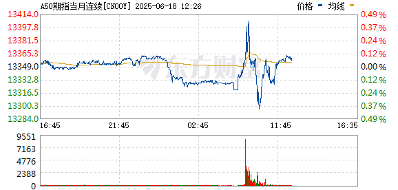 正规炒股配资知识网 富时中国A50指数期货转涨