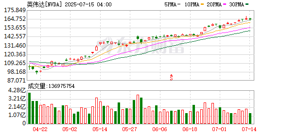 股票六倍杠杆风险登录 外媒：黄仁勋将在北京举行媒体吹风会